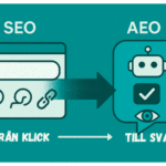 Infografik som visar skiftet från SEO med klick till AEO svarsmotoroptimering med AI-svar direkt i söket.